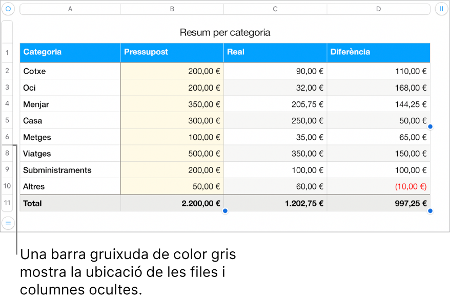 Una barra gruixuda de color gris que mostra la ubicació de les files i columnes ocultes