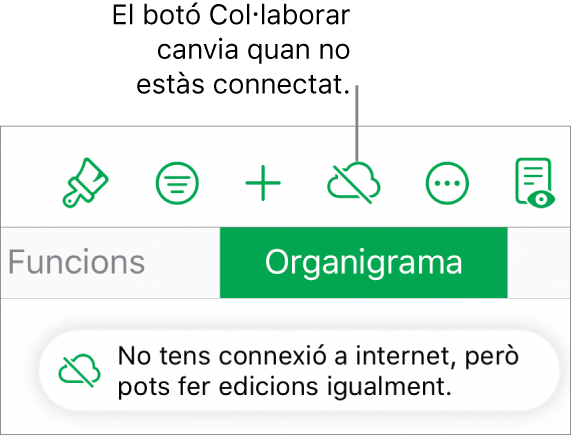 Els botons de la part superior de la pantalla, amb el botó Col·laborar en forma de núvol amb una línia diagonal a sobre. Una alerta a la pantalla amb el missatge “No tens connexió a internet, però pots fer edicions igualment”.