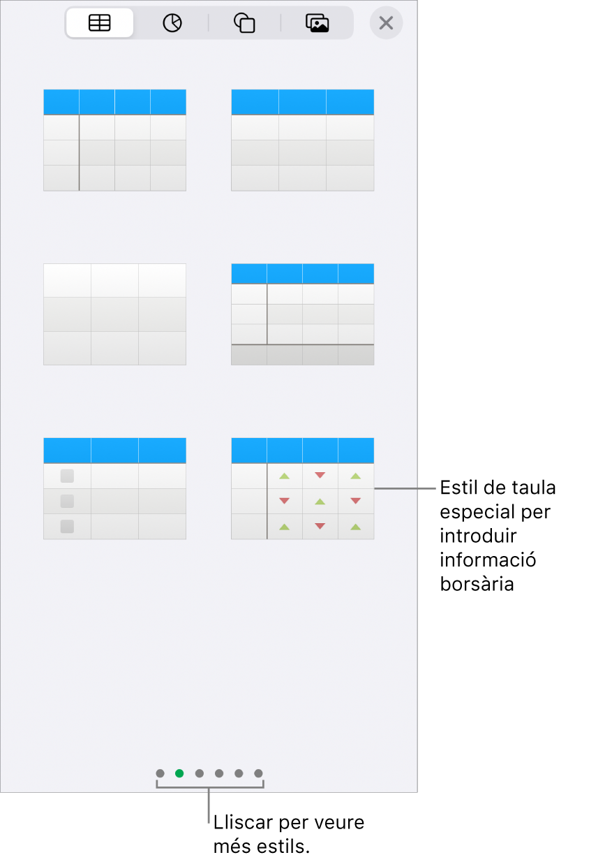 Miniatures dels estils de taula disponibles, amb un estil especial per introduir informació borsària a l’angle inferior dret. Els sis punts de baix de tot indiquen que pots lliscar per veure més estils.