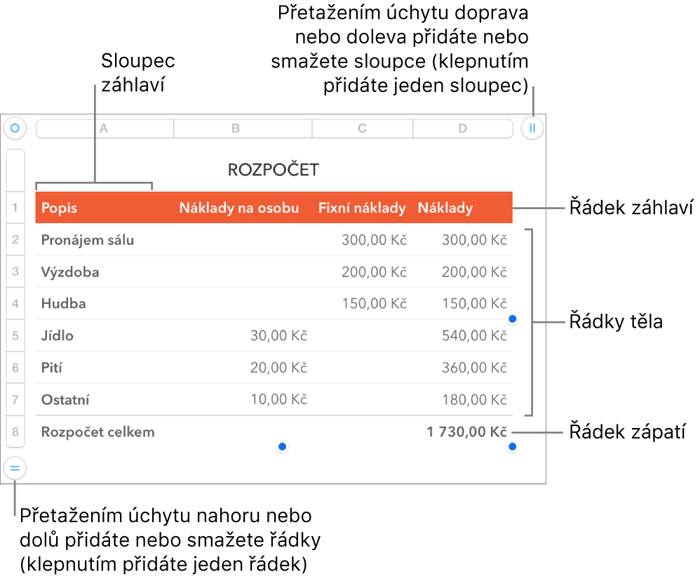 Tabulka s řádky a sloupci tvořícími záhlaví, tělo a zápatí a úchyty pro přidání či smazání řádků nebo sloupců