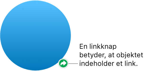 En linkknap på en figur.