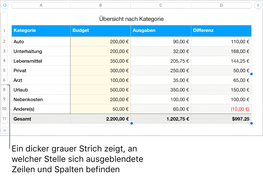 Ein dicker grauer Balken, der die Position von ausgeblendeten Zeilen und Spalten anzeigt