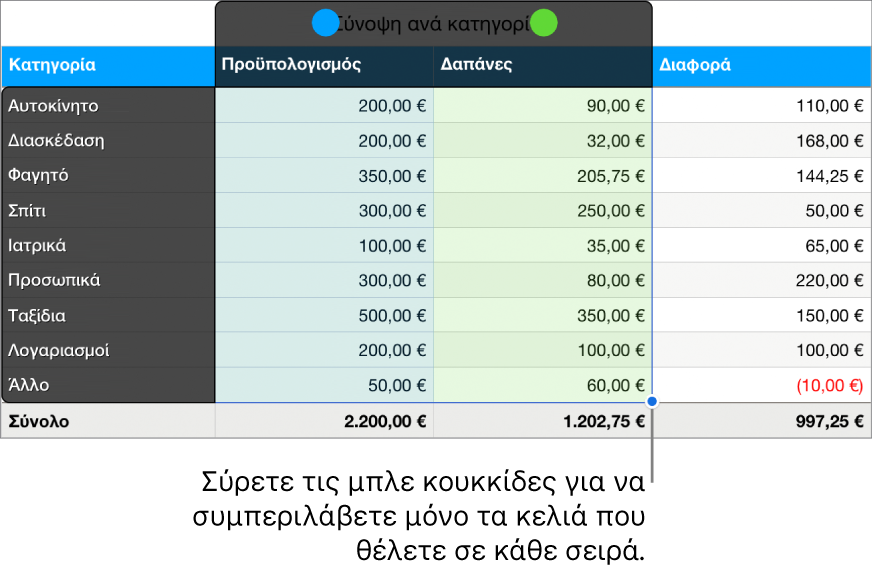 Κελιά πίνακα με τους δείκτες χειρισμού επιλογής σειράς.