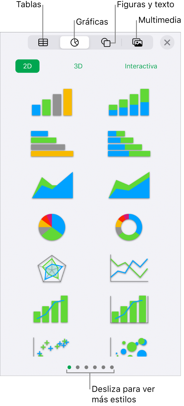 Los controles para añadir un objeto, con botones en la parte superior para seleccionar tablas, gráficas, figuras (líneas y cuadros de texto incluidos) y contenidos.