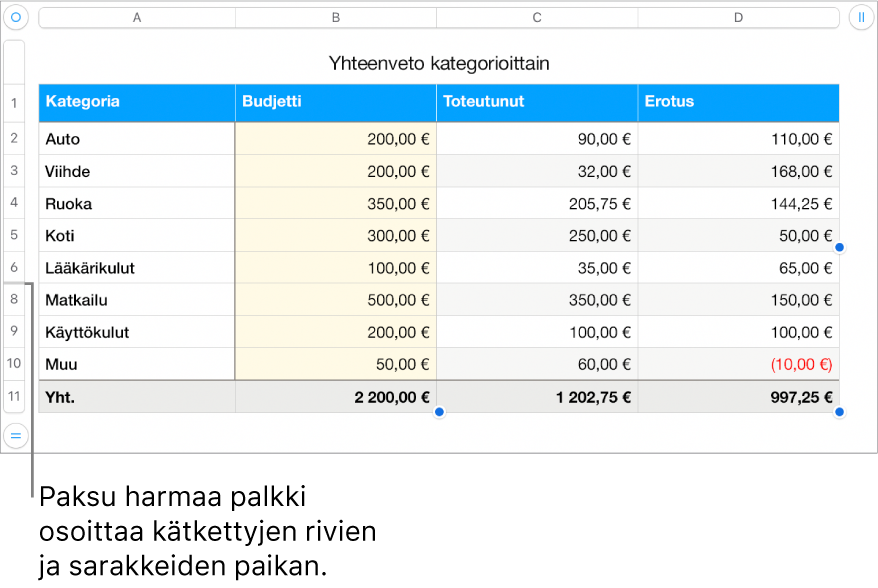 Paksu harmaa palkki, joka osoittaa kätkettyjen rivien ja sarakkeiden sijainnin.