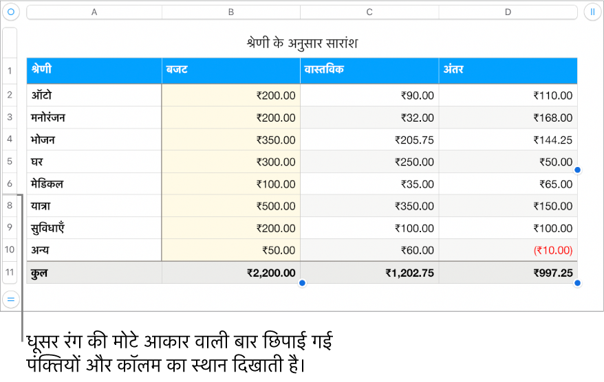 छिपी हुई पंक्तियों और कॉलम का स्थान दिखाने वाली एक मोटी ग्रे बार