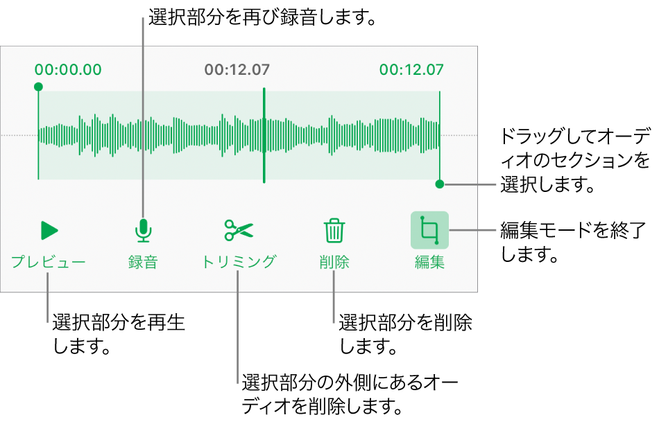 録音したオーディオを編集するコントロール。ハンドルは録音内で選択されているセクションを示しています。下部に「プレビュー」、「録音」、「トリミング」、「削除」および「編集」モードのボタンがあります。