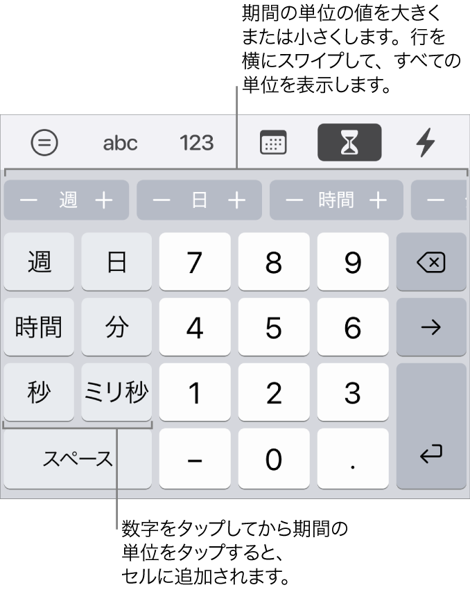 継続期間のキーボード。左側には「週」、「日」、「時間」、「分」、「秒」、「ミリ秒」のキーがあります。中央に数字キーがあります。上部に並んでいるボタンには時間単位（「週」、「日」、および「時間」）が表示され、これらを増減させてセルの値を変更できます。