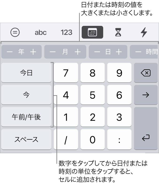 日付と時刻のキーボード。上部付近に並んでいるボタンには時間単位（「月」、「日」、および「年」）が表示され、これらのボタンでセルに表示される値を増減させて変更できます。キーボードの左側には「今日」、「今」、および「午前/午後」のキーがあり、中央には数字のキーがあります。