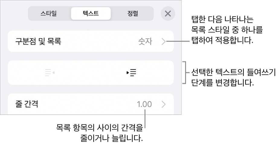 구분점 및 목록, 내어쓰기 및 들여쓰기 버튼, 줄 간격 제어기에 대한 설명이 있는 포맷 제어기의 구분점 및 목록 섹션.