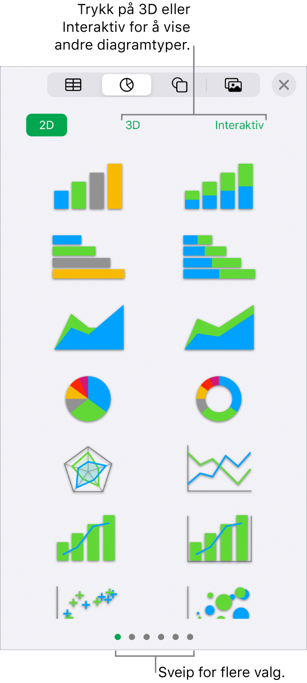 Diagrammenyen, som viser 2D-diagrammer.