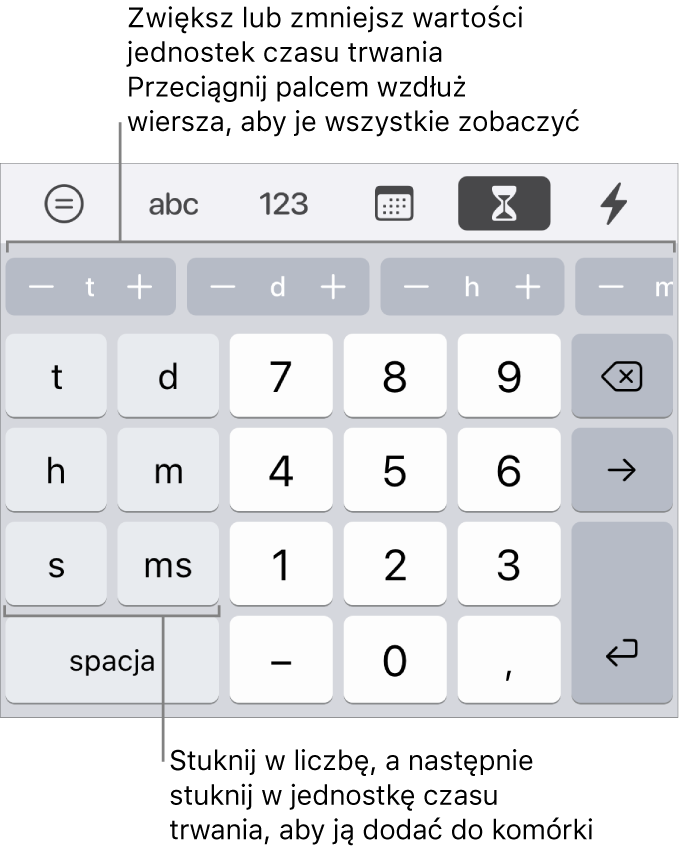 Klawiatura czasu trwania. Po lewej widoczne są klawisze tygodni, dni, godzin, minut, sekund i milisekund. Na środku znajdują się klawisze z liczbami. Na górze widoczny jest rząd przycisków jednostek czasu (tygodni, dni i godzin), przy użyciu których możesz zmieniać wartość znajdującą się w komórce.