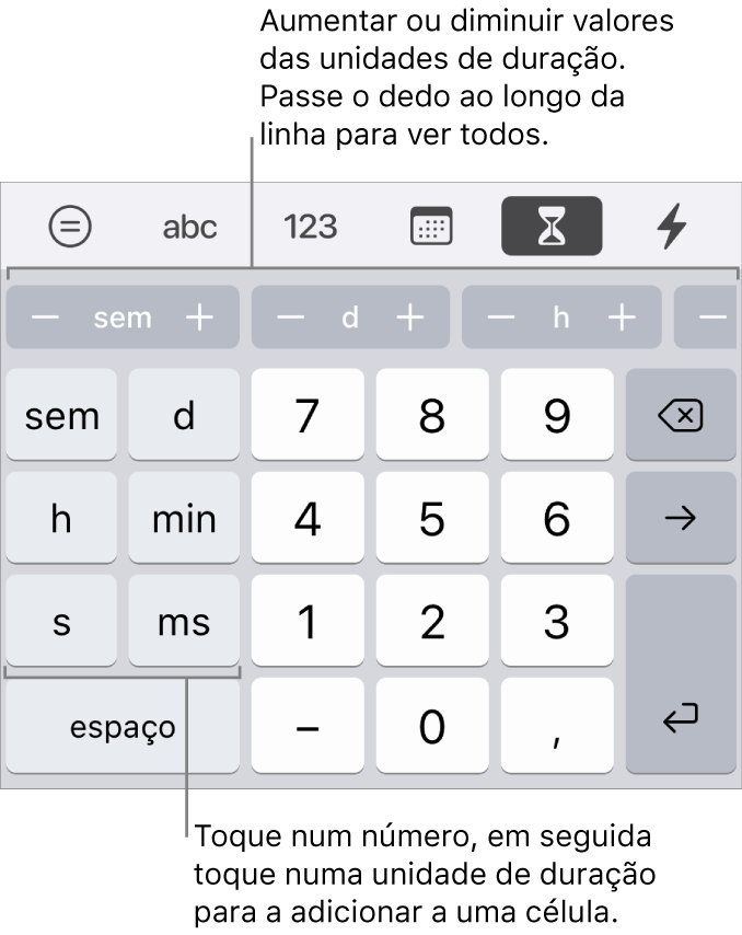 O teclado de duração com as teclas à esquerda para semanas, dias, horas, minutos, segundos e milissegundos. No centro encontram-se as teclas numéricas. Uma fila de botões na parte superior mostra as unidades de tempo (semanas, dias e horas) que podem ser incrementadas de modo a alterar o valor apresentado na célula.