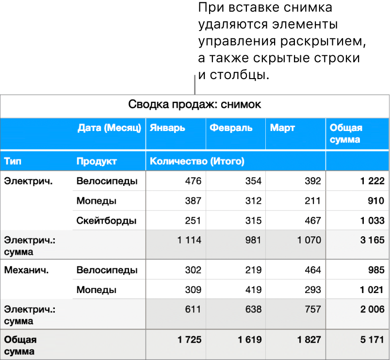 Снимок сводной таблицы.