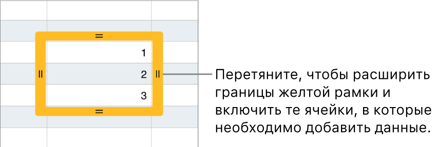 Выбранная ячейка с толстой желтой границей, которую можно потянуть для автозаполнения других ячеек.