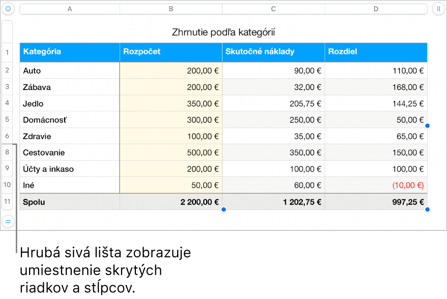 Hrubý sivý stĺpec, ktorý ukazuje polohu skrytých riadkov a stĺpcov