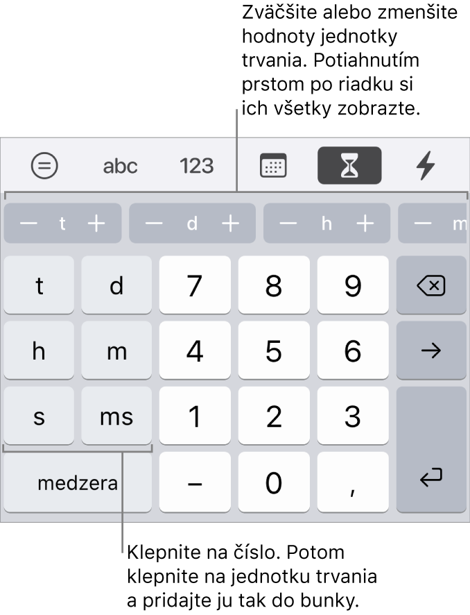 Klávesnica trvania s tlačidlami pre týždne, dni, hodiny, minúty, sekundy a milisekundy. V strede sa nachádzajú klávesy s číslami. Rad tlačidiel vo vrchnej časti zobrazuje časové jednotky (týždne, dni a hodiny), ktoré môžete zvýšiť, aby ste zmenili hodnotu v bunke.