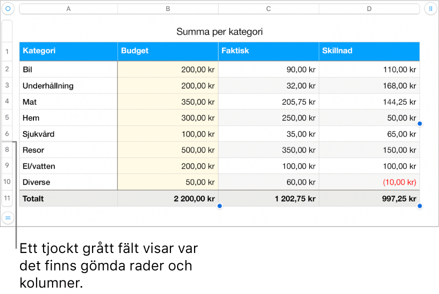 Ett tjockt grått fält visar var det finns gömda rader och kolumner.