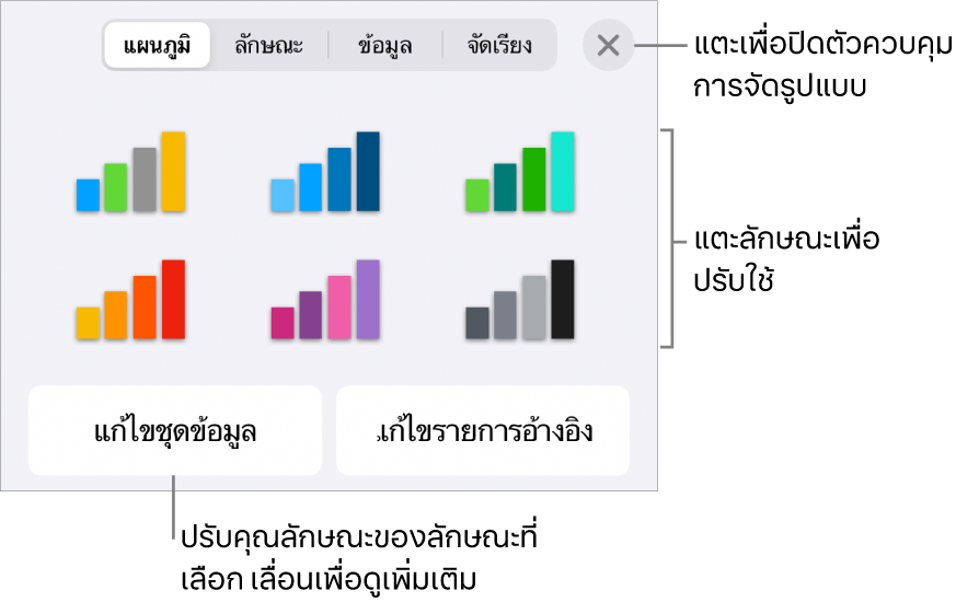 แถบแผนภูมิของปุ่มรูปแบบ