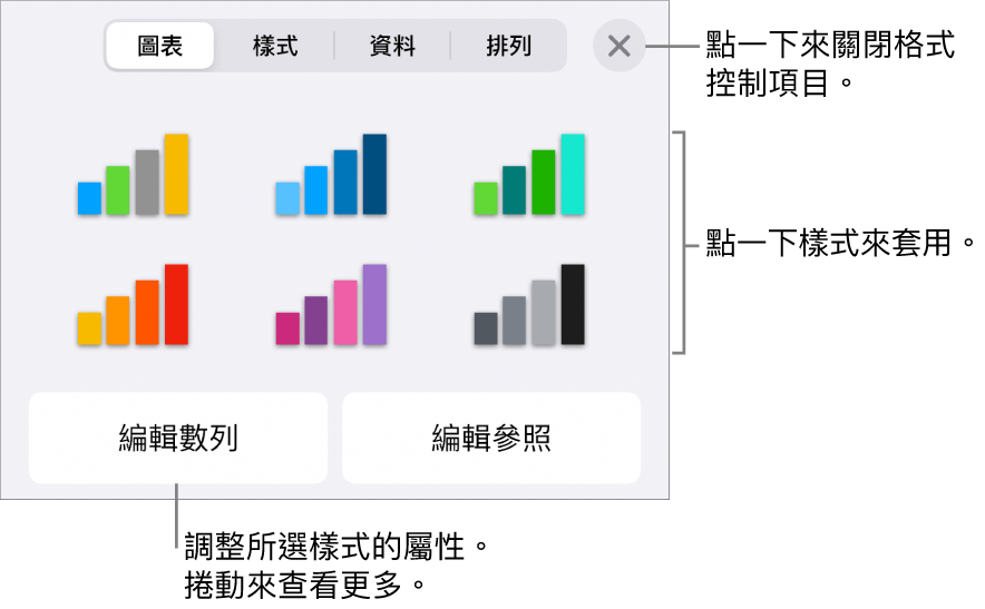 「格式」按鈕的「圖表」面板。