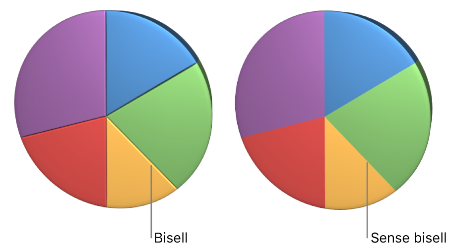 Un gràfic sectorial en 3D amb i sense vores bisellades.