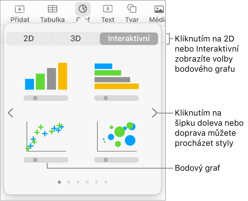 Nabídka grafů s interaktivními grafy, včetně bodového grafu