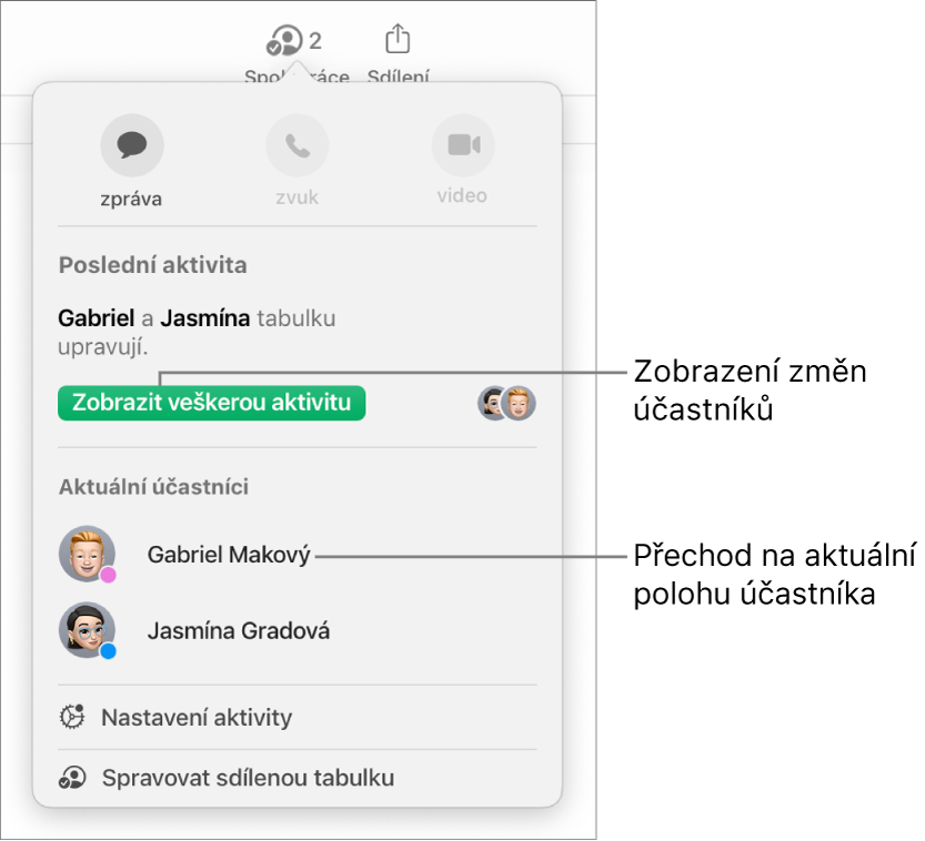 Nabídka pro spolupráci se dvěma aktuálními účastníky.