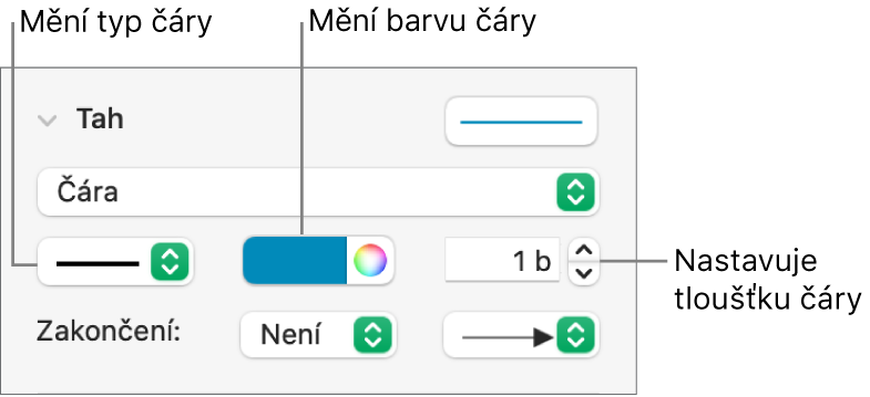 Ovládací prvky tahu pro nastavení koncových bodů, tloušťky a barvy čáry