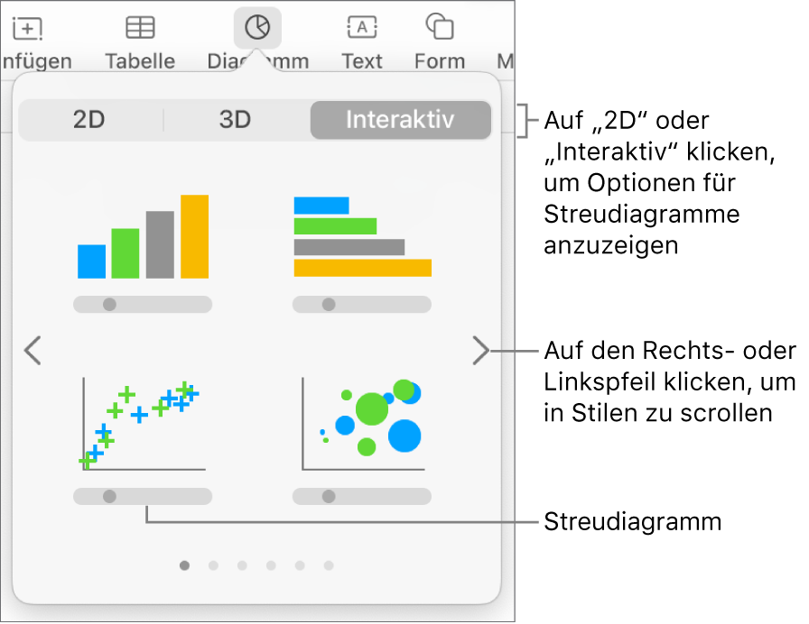 Das Diagrammmenü mit interaktiven Diagrammen, einschließlich der Option für Streudiagramme