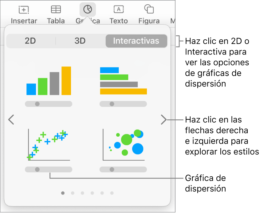El menú de gráfica con gráficas interactivas, incluida una opción de gráfica de dispersión.