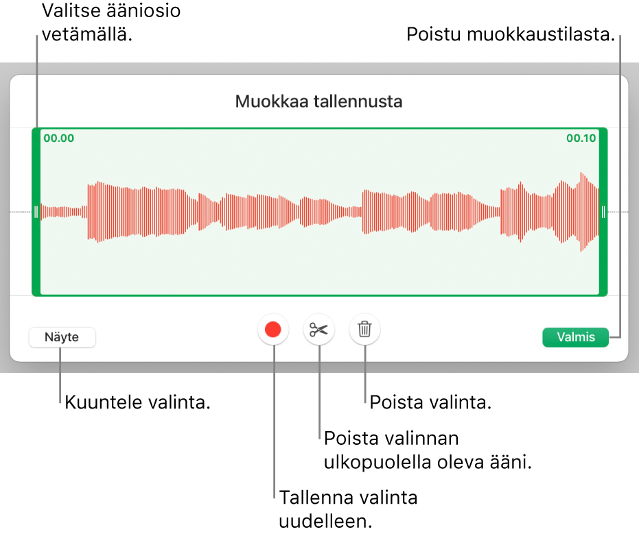 Säätimet tallennetun äänen muokkaamiseen. Kahvat osoittavat äänitysosion. Alla on painikkeet esikuuntelulle, tallentamiselle, trimmaamiselle, poistamiselle ja muokkaustilalle.