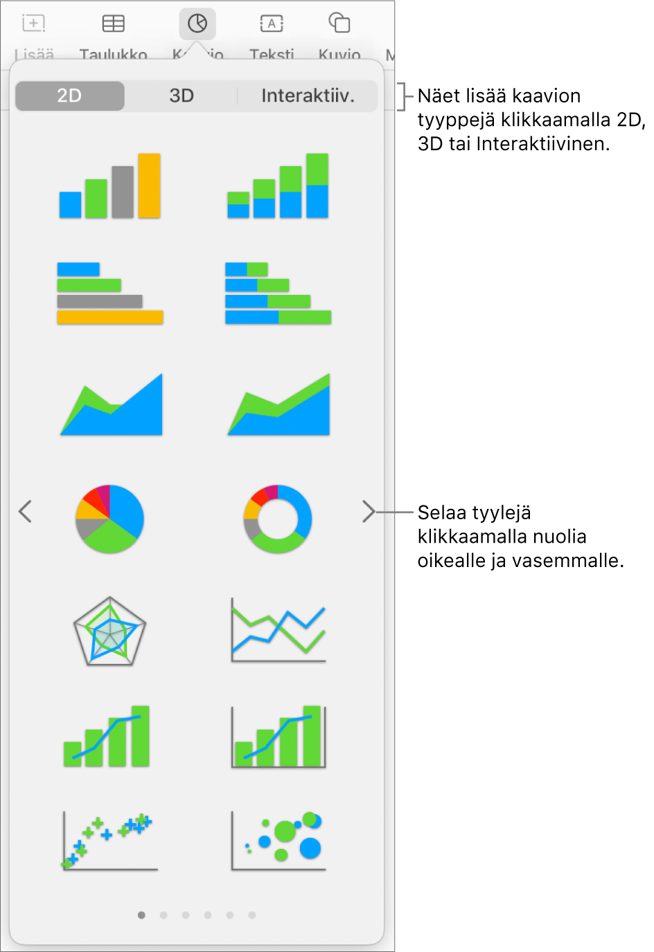 Kaaviovalikko, jossa näkyvät 2D-kaaviot.