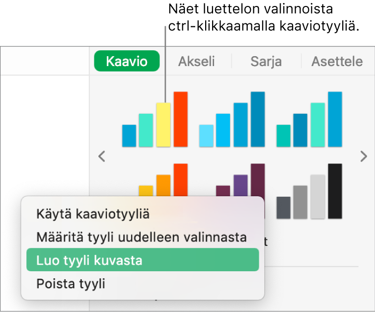 Kaaviotyylien oikotievalikko.