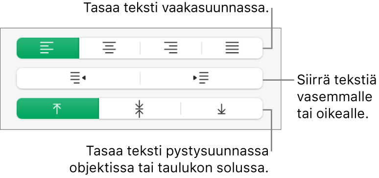 Tasaus-osio, jossa näkyy painikkeita tekstin tasaamiseen vaaka- ja pystysuunnassa ja tekstin siirtämiseen vasemmalle ja oikealle.