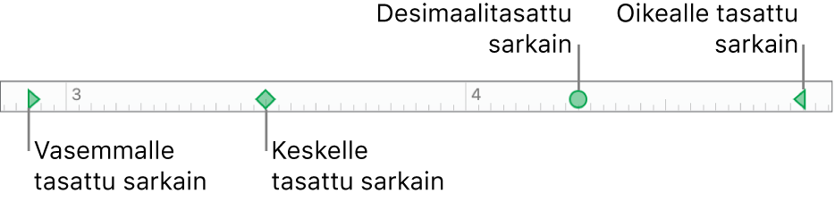 Viivain, jossa on vasemmanpuoleisen kappalemarginaalin ja oikeanpuoleisen kappalemarginaalin merkit sekä sarkaimet vasenta kohdistusta, keskitettyä kohdistusta, desimaalikohdistusta ja oikeaa kohdistusta varten.