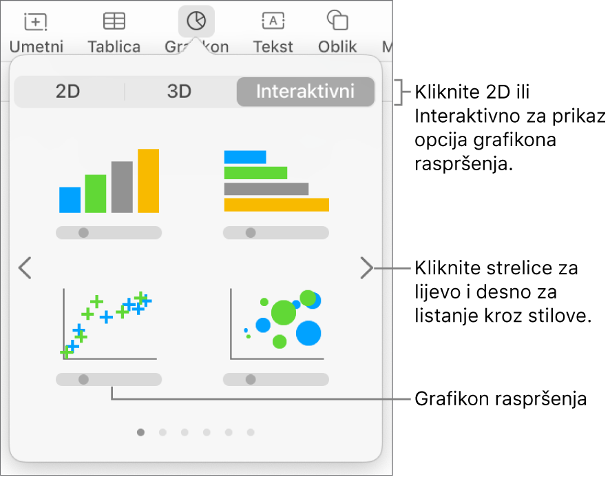 Izbornik grafikona s prikazom interaktivnih grafikona, uključujući opciju grafikona raspršenja.