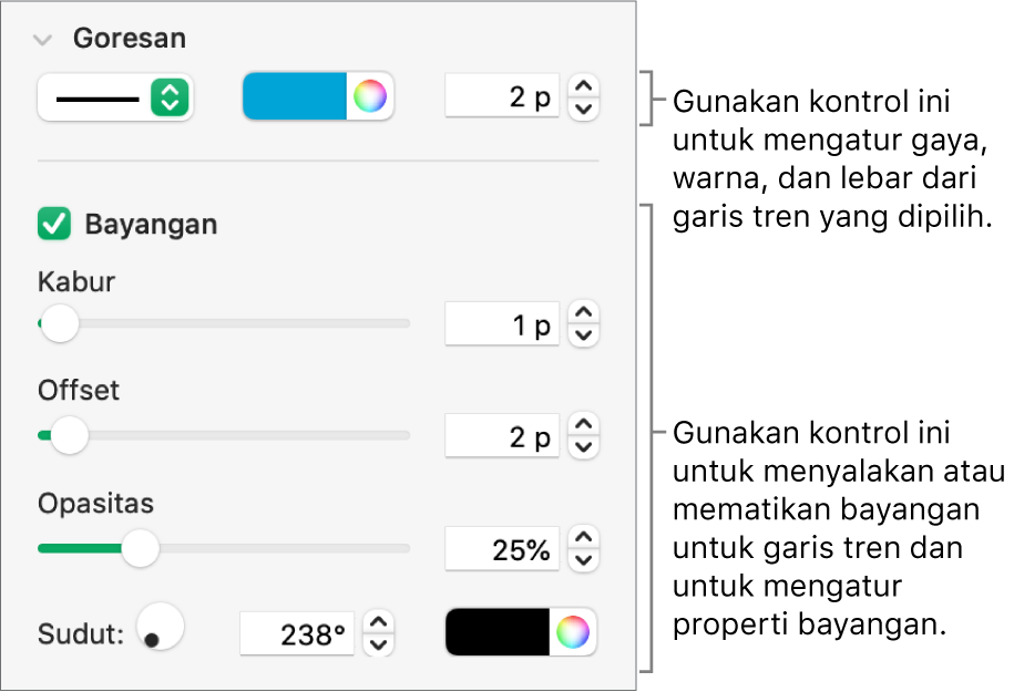 Kontrol bar samping untuk mengubah tampilan garis tren.