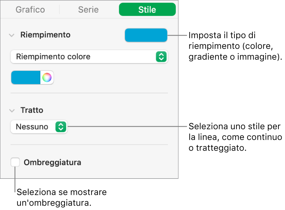 Controlli per cambiare l'aspetto delle serie di dati.