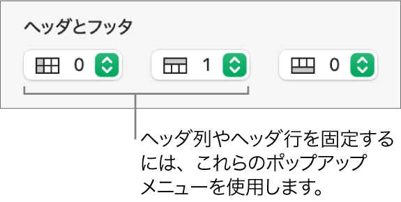 ヘッダおよびフッタの列や行を表に追加したり、ヘッダの行や列を固定表示したりするためのポップアップメニュー。