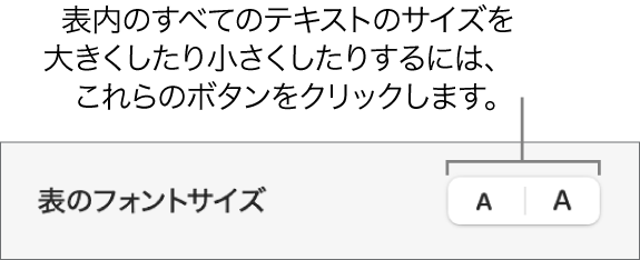 表テキストのフォント・サイズ・コントロール。