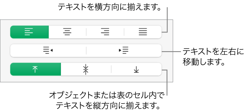 テキストを横方向に揃えるボタンや、テキストを左右に移動するボタン、テキストを縦方向に揃えるボタンが表示された「配置」セクション。