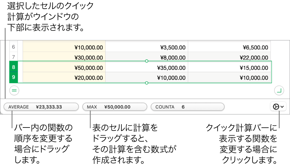 関数をドラッグして並べ替えたり、計算を表のセルにドラッグして追加したり、「関数を変更」メニューをクリックして表示される関数を変更したりします。