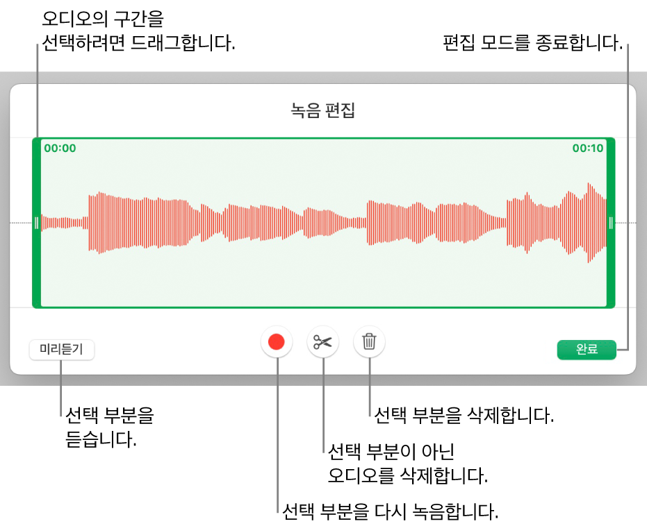 녹음된 오디오를 편집하는 제어기. 녹음의 선택된 섹션을 나타내는 핸들 아래에 미리 듣기, 녹음, 다듬기, 삭제 및 편집 모드 버튼.