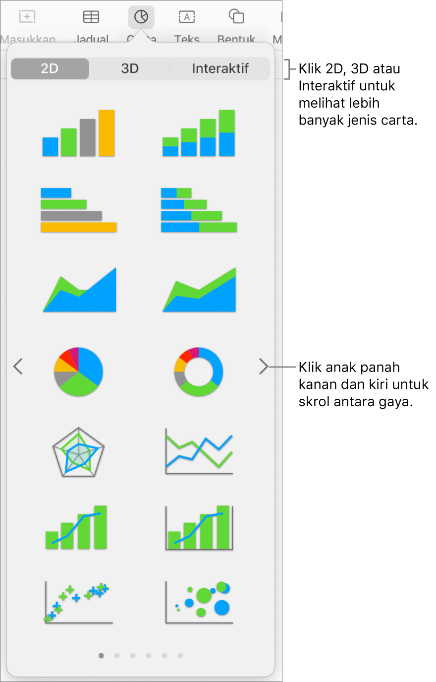 Menu carta menunjukkan carta 2D.