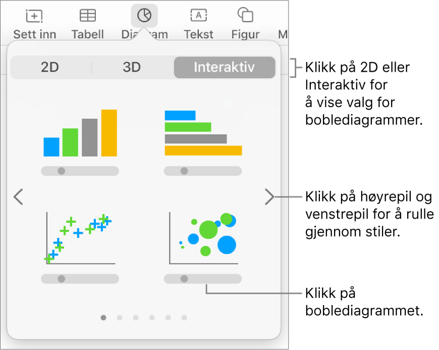 Diagrammenyen, som viser interaktive diagrammer, inkludert et boblediagram-alternativ.