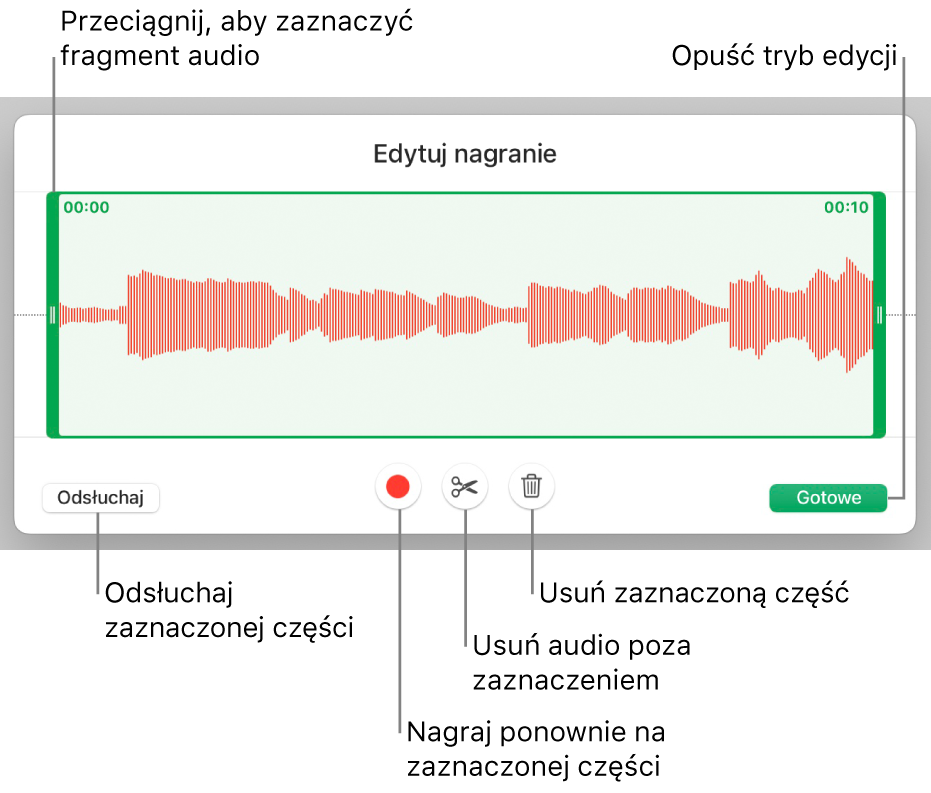 Narzędzia do edycji nagranego dźwięku. Uchwyty wskazują zaznaczoną sekcję nagrania. Poniżej widoczne są przyciski podglądu, nagrywania, przycinania, usuwania oraz trybu edycji.