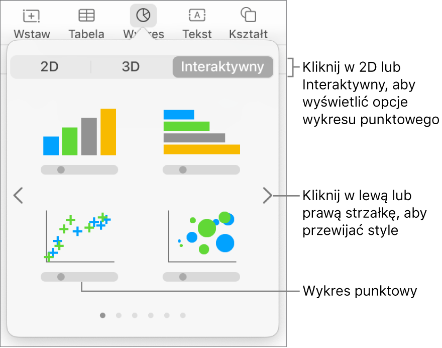 Menu wykresu pokazujące wykresy interaktywne, w tym wykres punktowy.