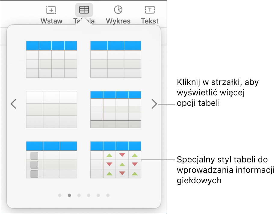 Menu tabeli zawierające miniaturki stylów tabeli. W prawym dolnym rogu znajduje się specjalny styl do wprowadzania danych giełdowych. Na dole widocznych jest sześć kropek. Oznaczają one, że możesz przesuwać, aby zobaczyć więcej stylów.