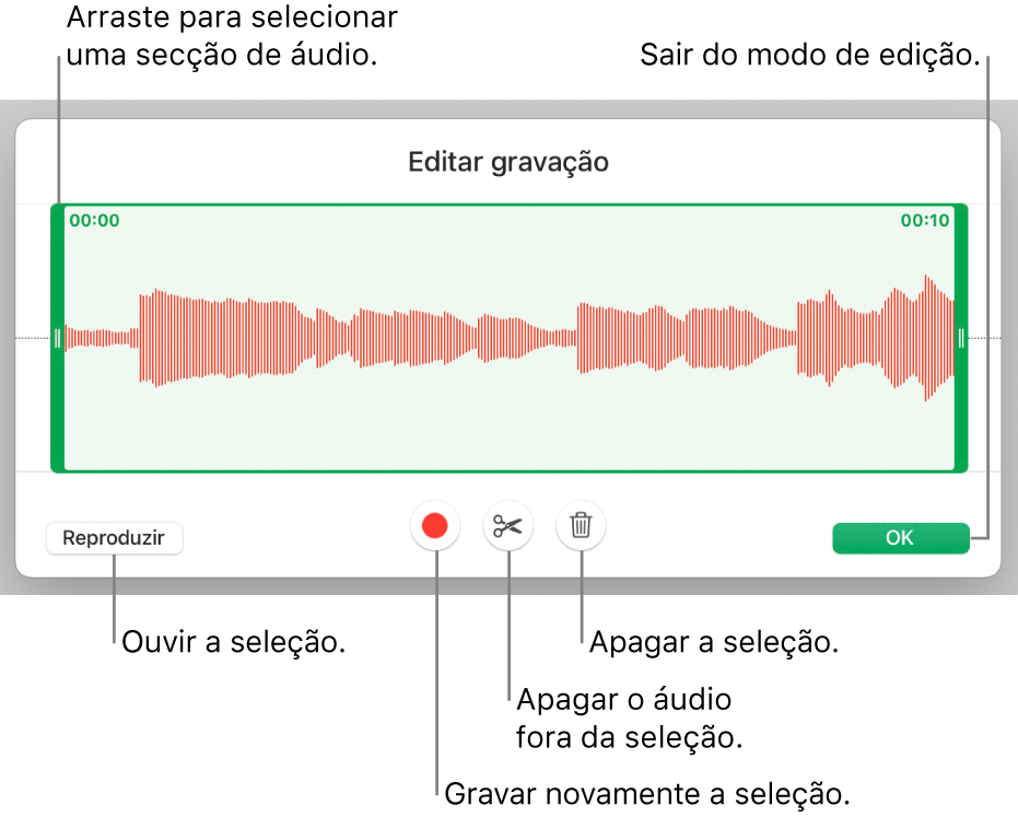 Controlos para editar áudio gravado. Os puxadores indicam a secção selecionada da gravação e os botões Pré-visualizar, Gravar, Encurtar, Apagar e “Modo de edição” estão por baixo.