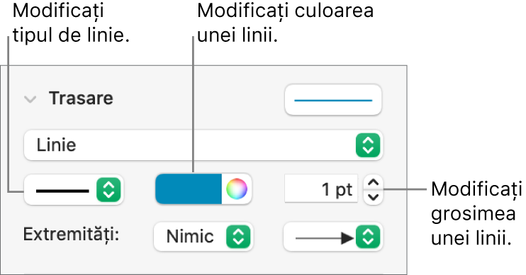 Comenzi trasare pentru configurarea extremităților, grosimii și culorii liniei.